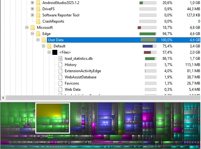 Cara Mengatasi Disk Penuh Dengan WinDirStat – Ketahuan Biang Keroknya!